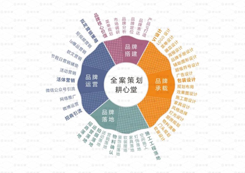 广告创意设计