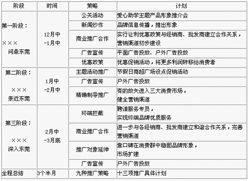 整合营销:企业在新时代的破晓光芒