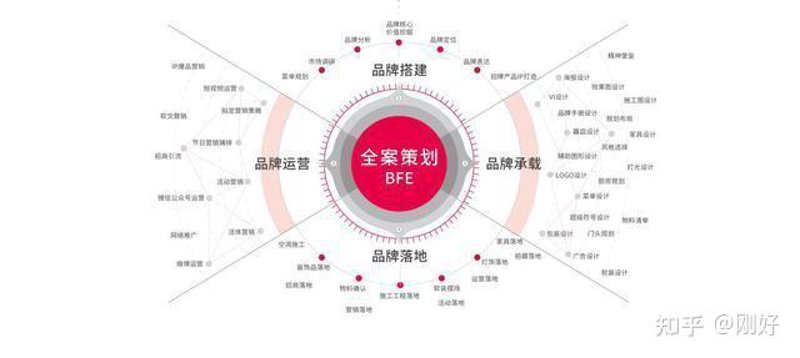 品牌全案策划:企业在数字化时代的制胜法宝